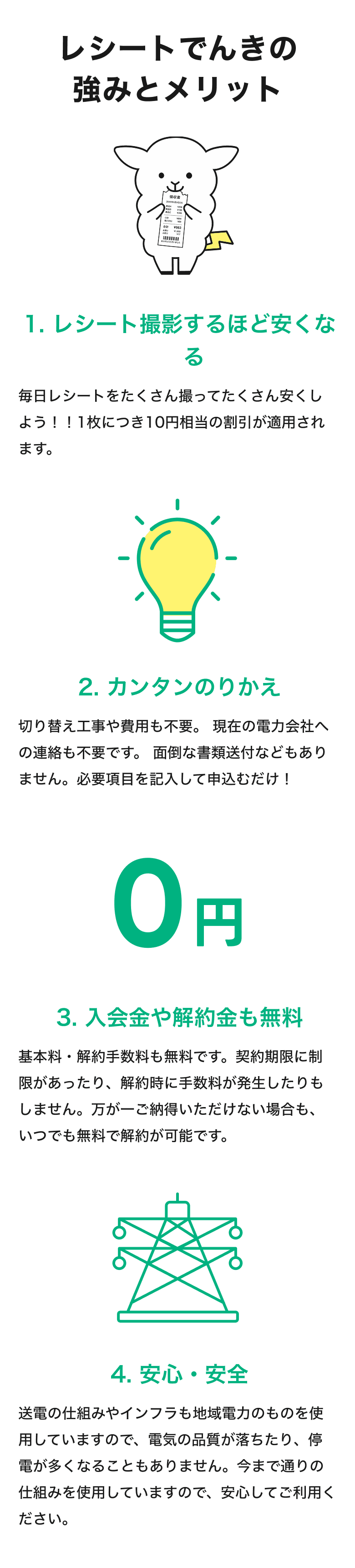 レシートでんきの強みとメリット。撮影するほど安くなる、カンタンのりかえ、入会金や解約金も無料、安心・安全。