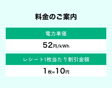 料金のご案内。電力単価は52円/kWh、レシート1枚当たり割引金額は1枚=10円。